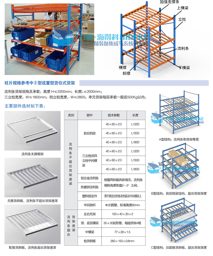 流利式貨架_03.jpg