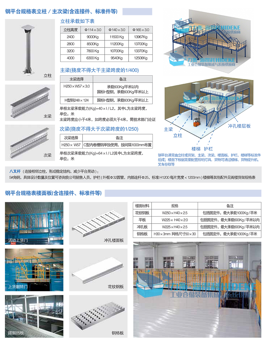 鋼平臺改_03.jpg